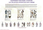 Evolution du costume militaire