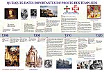 Chronique du Procès
